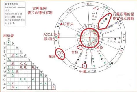 太陽月亮上升同星座|上升星座、月亮星座、太阳星座查询器